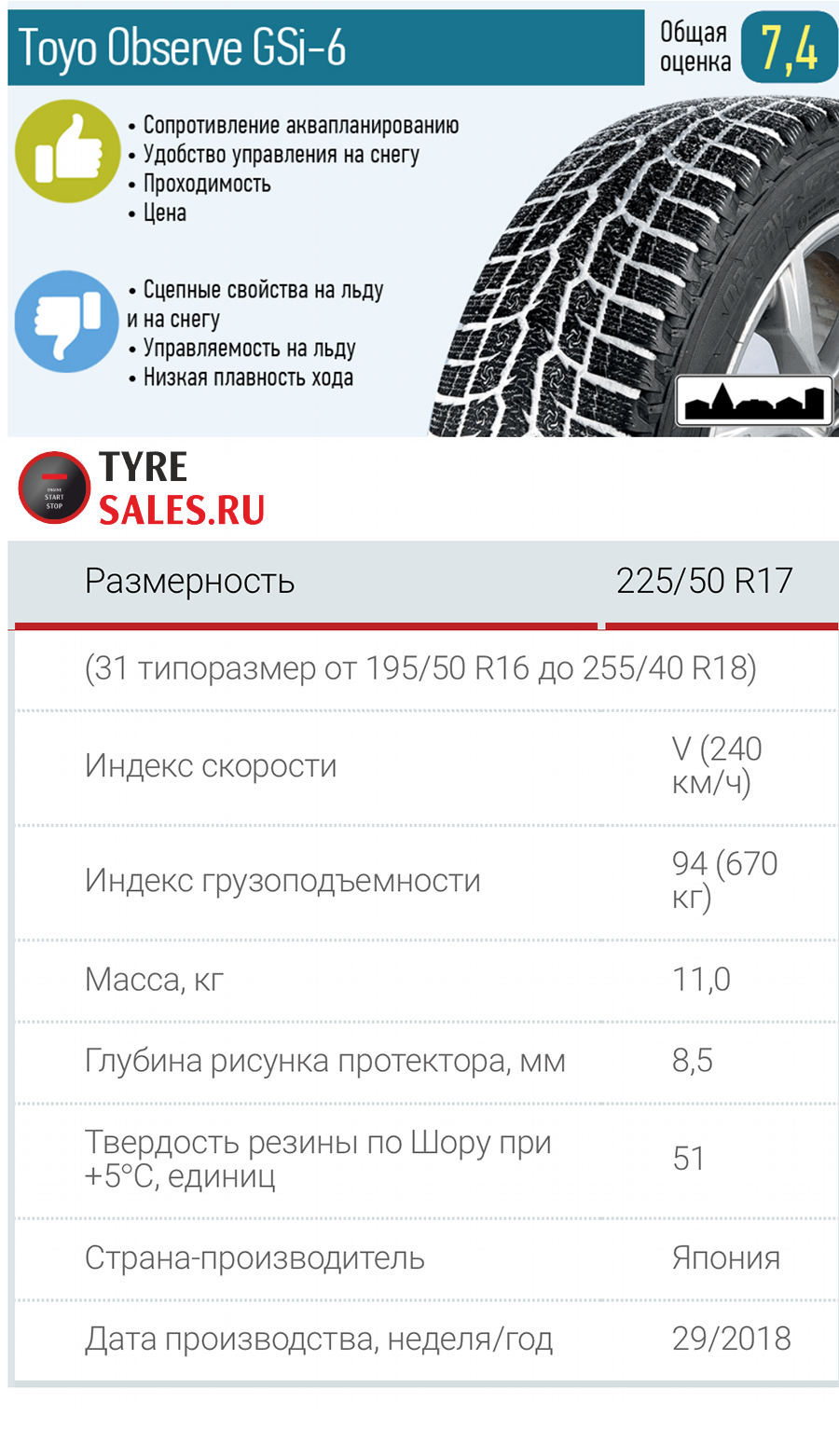 Авторевю шины. Характеристики зимних шин Toyo. Марка шин observe. Дата выпуска покрышки Toyo observe.