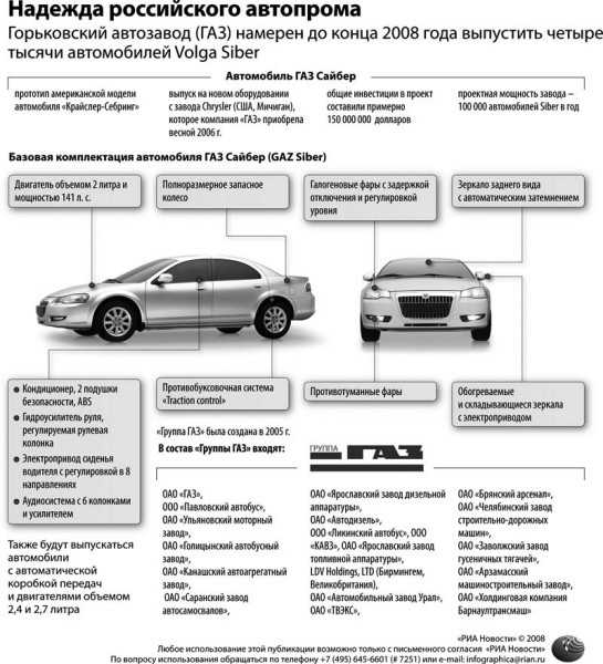 Какие двигатели ставят на волгу сайбер