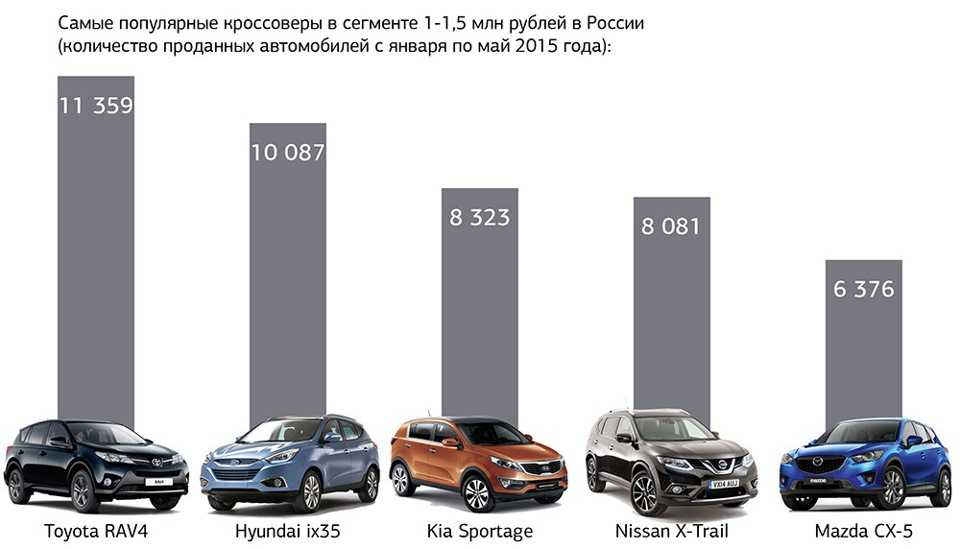 Лучшие внедорожники для россии по цене, качеству и надежности. рейтинг топ-20 внедорожников для российских дорог 2021