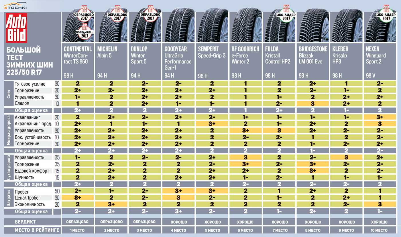 Лучшие летние шины для внедорожников 2021 года - рейтинг летней резины для suv | tyretest.info