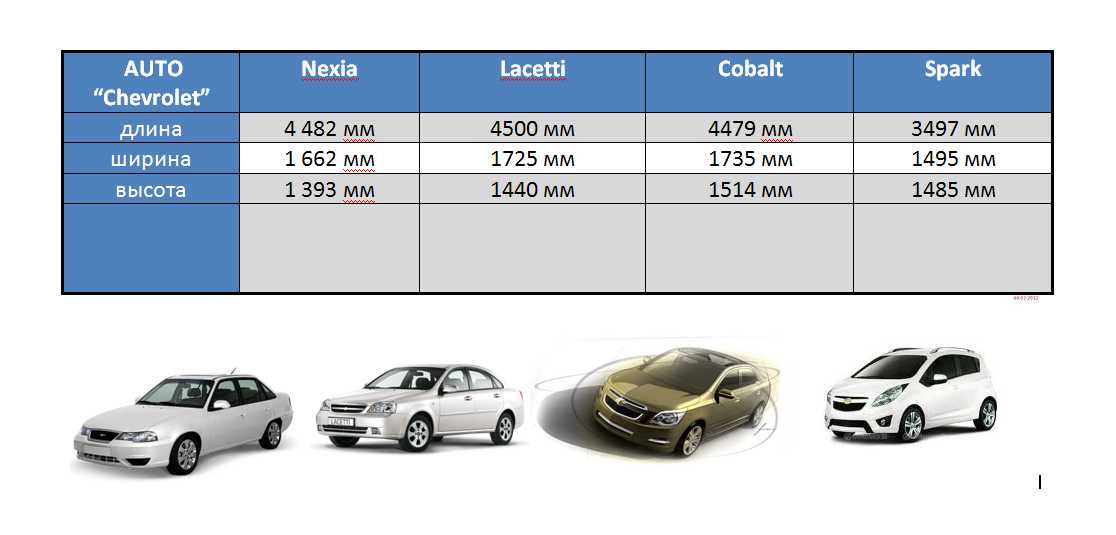 Перечень технических характеристик купе Chevrolet Cobalt 1 20042010, стоимость и обзор с фото