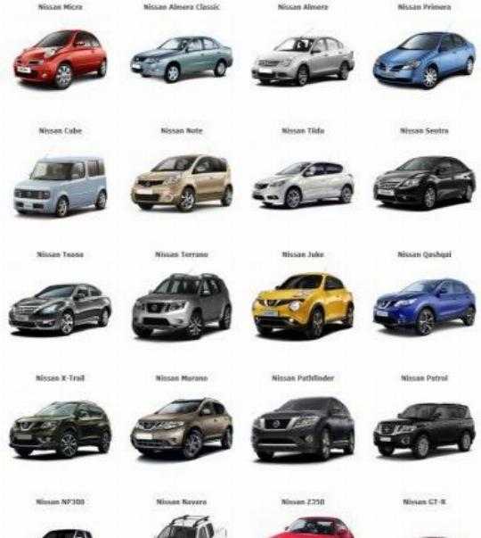 Nissan - полный каталог моделей, характеристики, отзывы на все автомобили nissan (ниссан)