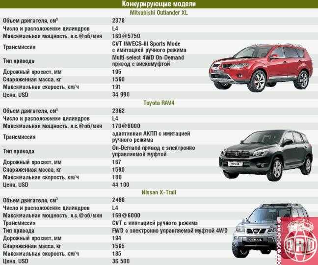 Honda odyssey: поколения, кузова по годам, история модели и года выпуска, рестайлинг, характеристики, габариты, фото - carsweek