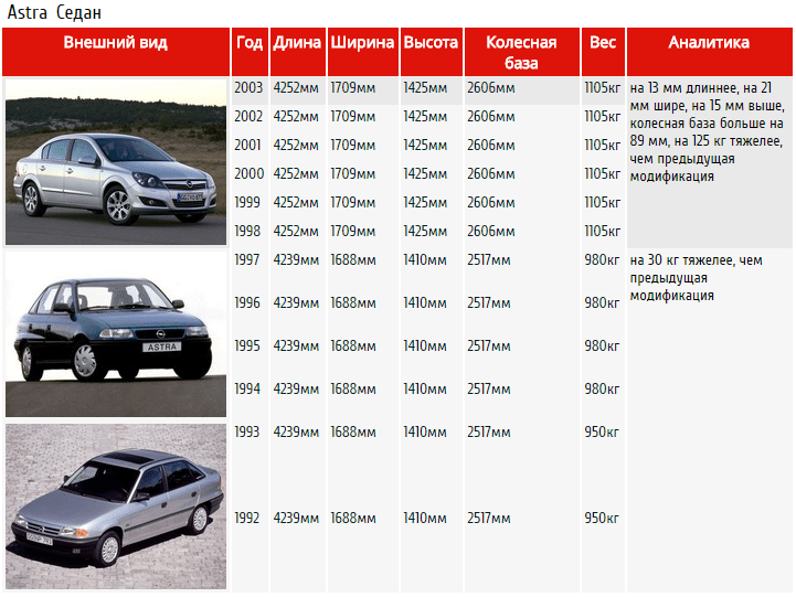 Opel astra универсал в 2019-2020 году: отзывы, фото, характеристики