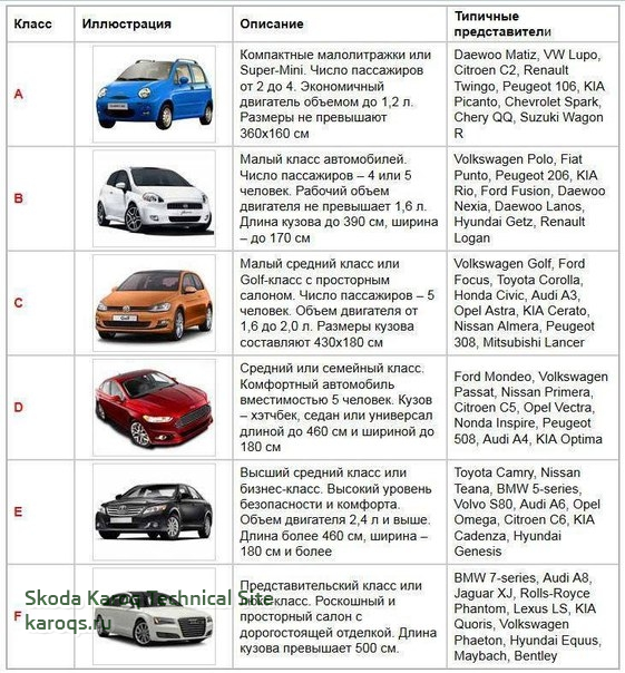 Автомобили b-класса: топ 8 популярных автомобилей b-класса