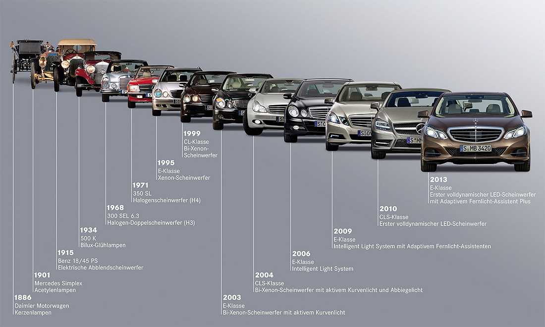 Перечень технических характеристик МерседесБенц Sкласса в 221 кузове, его стоимость и обзор 5го поколения седана с фото