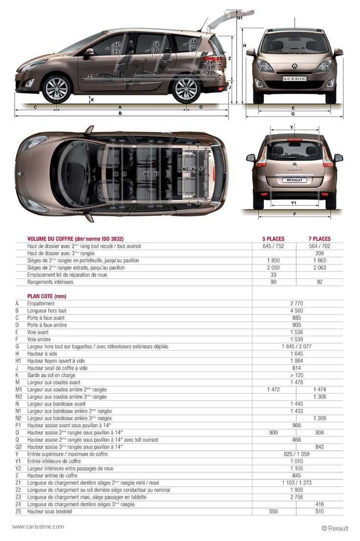 Тест драйв renault grand scenic - новый сценический образ (scenic, grand scenic)