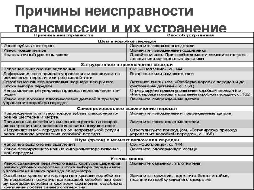 Форум KIA Rio X 20212022, обсуждение эксплуатация, поломки и неисправности, их ремонт  1я страница