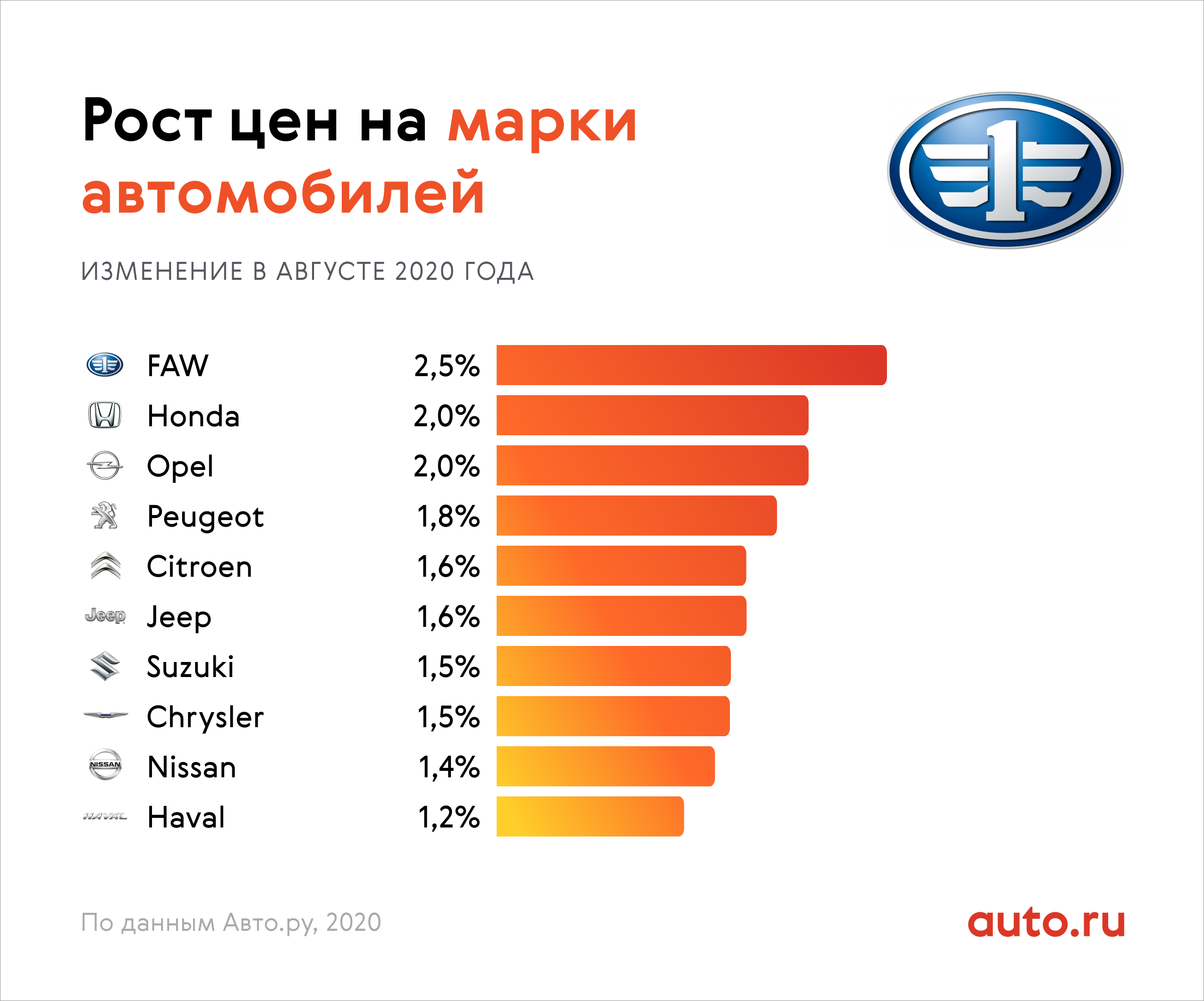 Топ-10 самых вместительных седанов – обзор – autoutro.ru