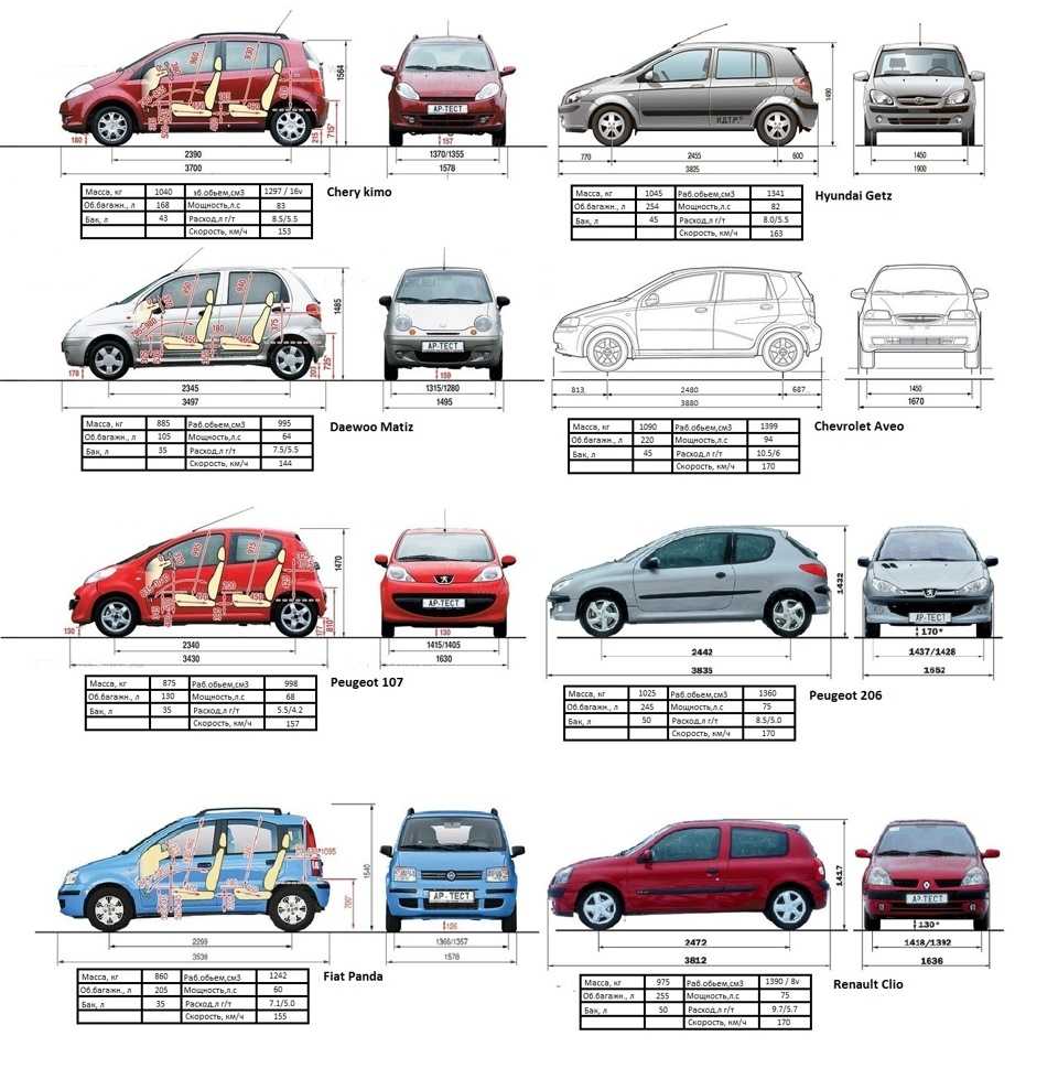 Renault clio 4 rs 2015-2016 - обзор, фото, технические характеристики