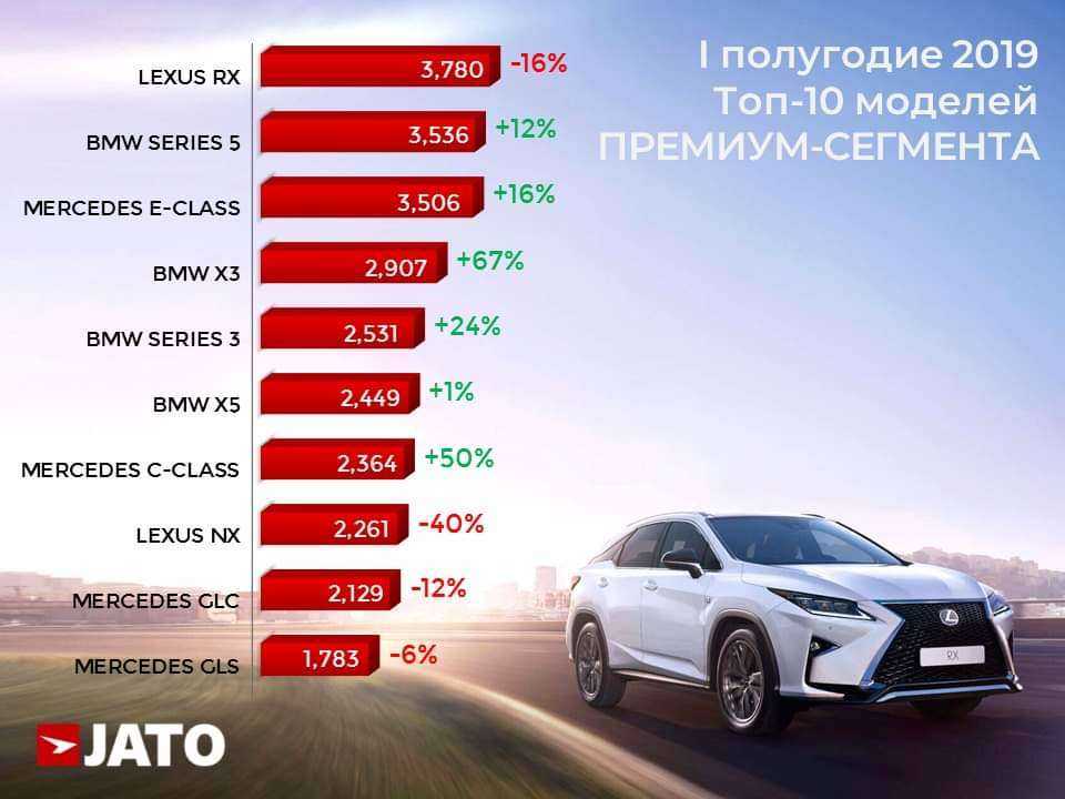 Топ-10 самых вместительных седанов – обзор – autoutro.ru