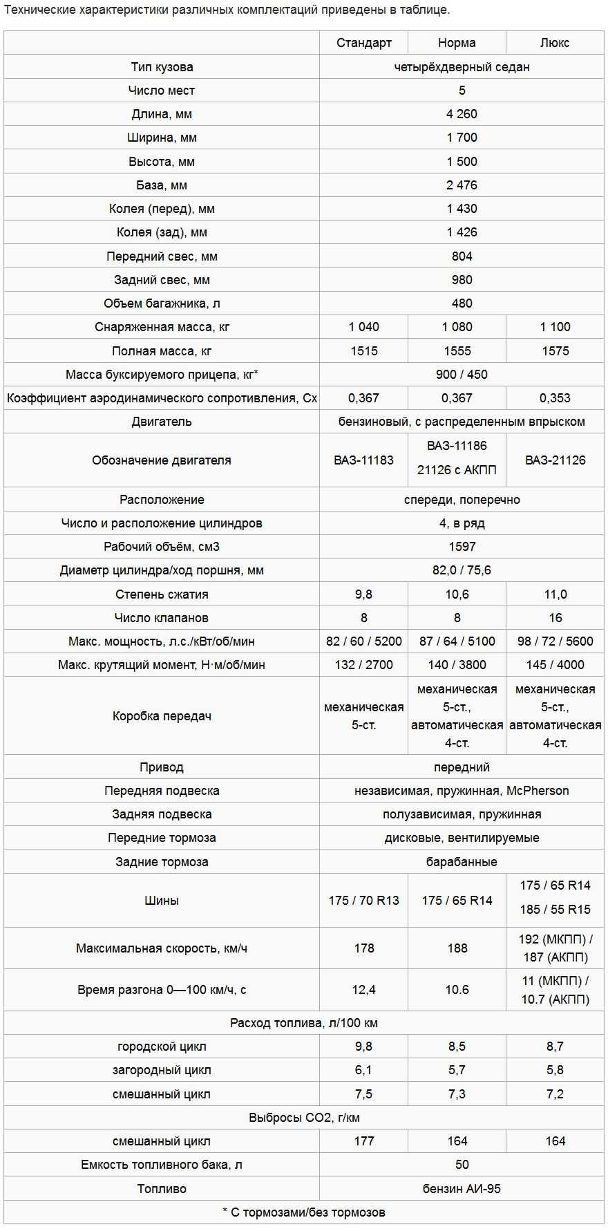 Lada (ваз) priora: поколения, кузова по годам, история модели и года выпуска, рестайлинг, характеристики, габариты, фото - carsweek