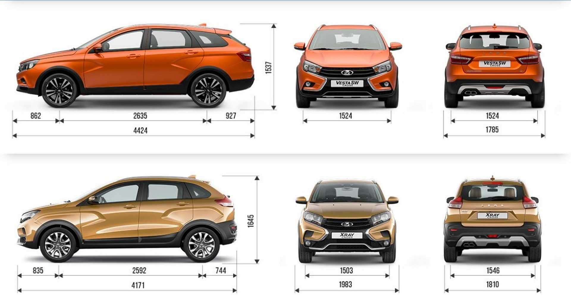 Сравнение лады. Габариты Лада Веста св кросс. Колесная база Веста св кросс. Габариты Лада Веста св кросс 2021. Lada Vesta SW Cross чертеж.