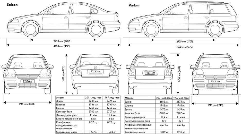 Обзор фольксваген пассат вариант - volkswagen passat variant: технические характеристики, модификация, стоимость