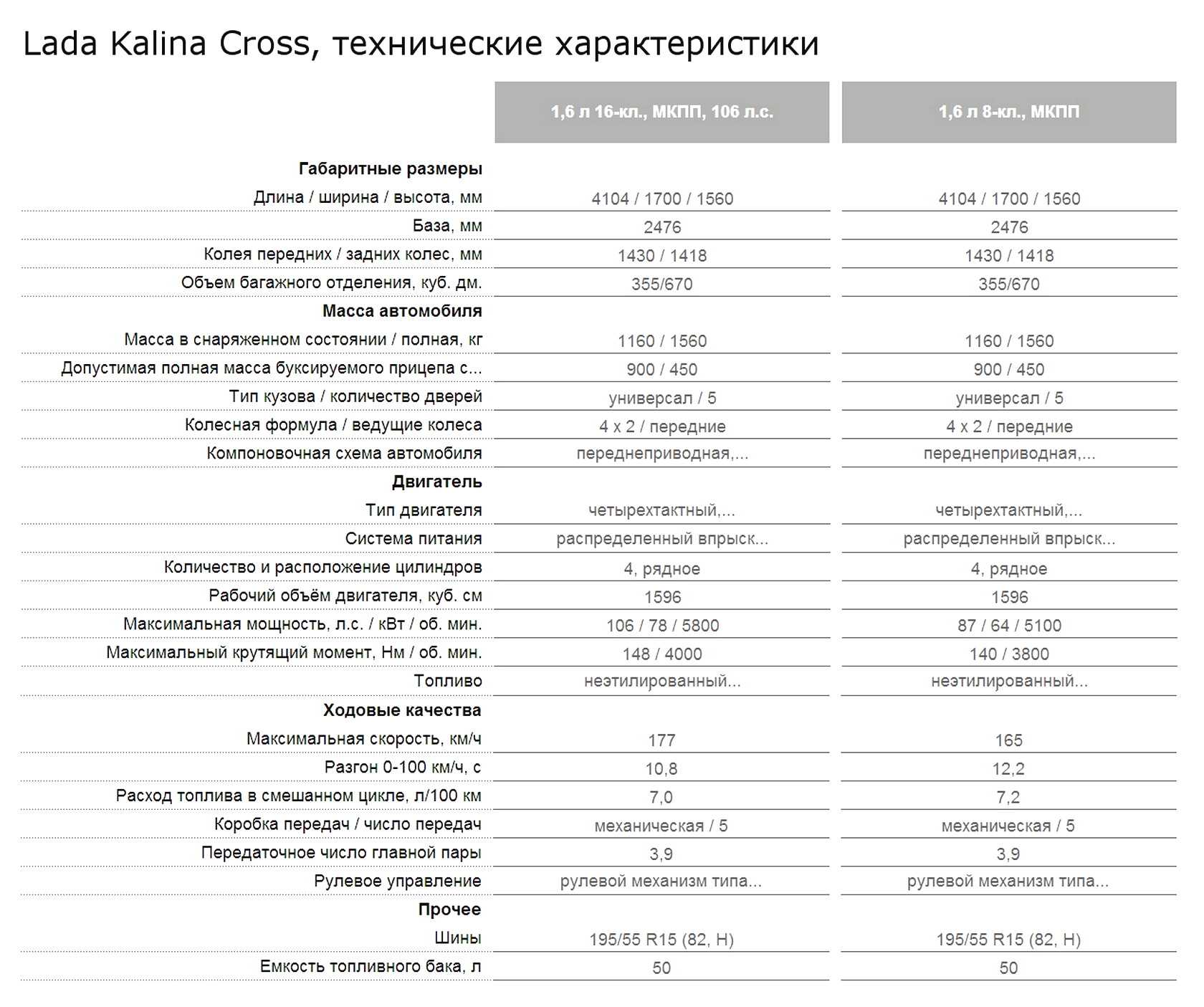 Лада Калина универсал технические характеристики 1.6