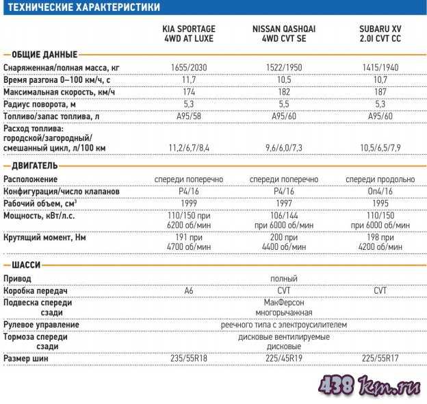 «киа рио» 2011 года: характеристики, фото и отзывы владельцев