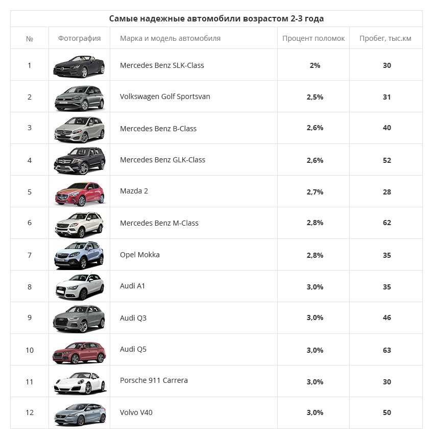 Легковые автомобили всех марок и моделей  технические характеристики и цены, обзоры с фото и отзывы автовладельцев