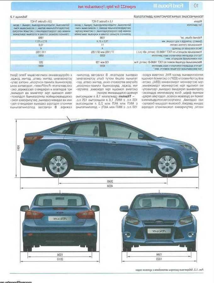 Форд фокус универсал габариты. Форд фокус 2 хэтчбек характеристики габариты. Технические характеристики Форд фокус 3 седан. Форд фокус 3 технические характеристики. Форд фокус 2 Рестайлинг хэтчбек параметры.