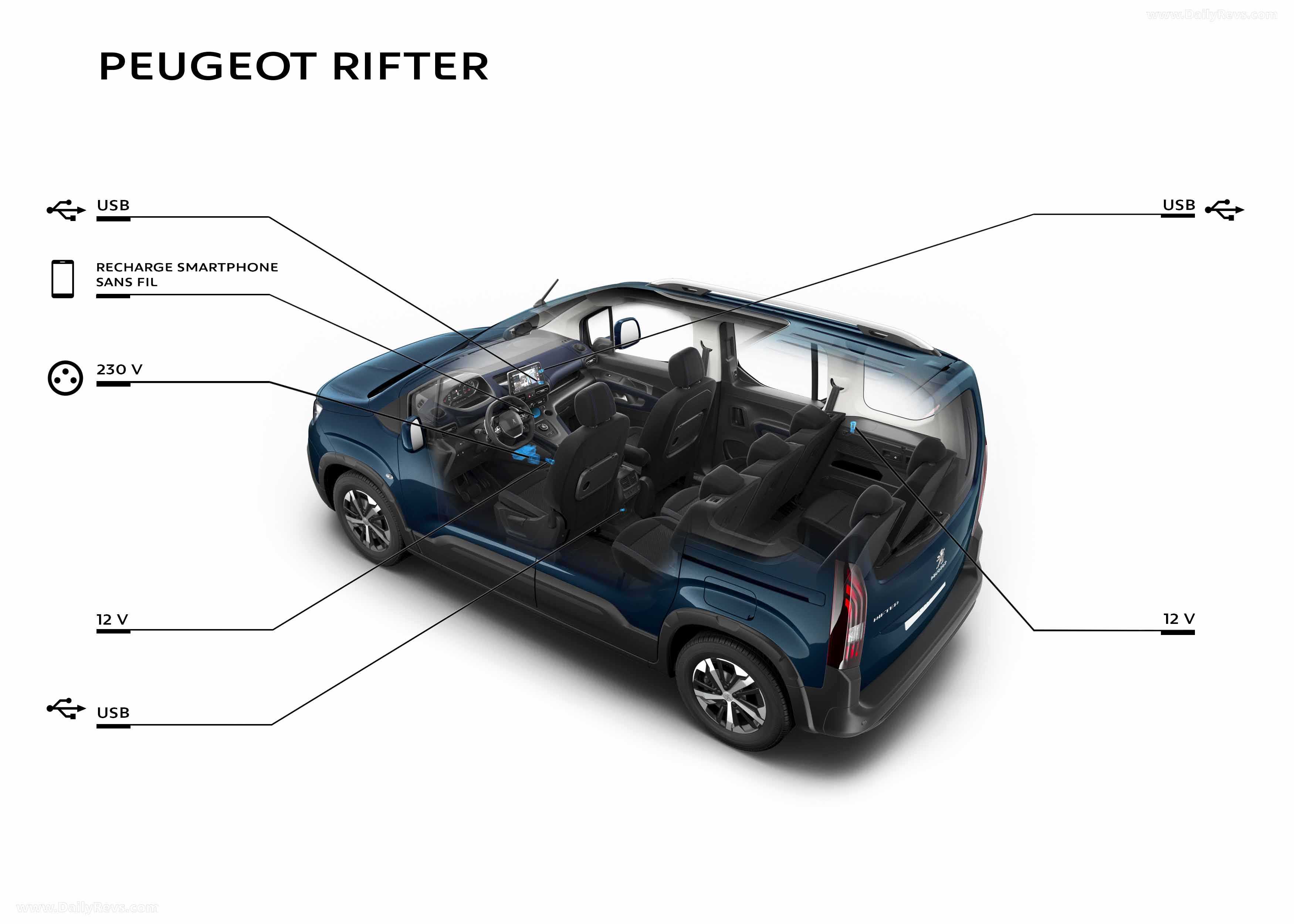 Новый peugeot rifter | багажное отделение, двигатели, коробки передач и габаритные размеры автомобиля