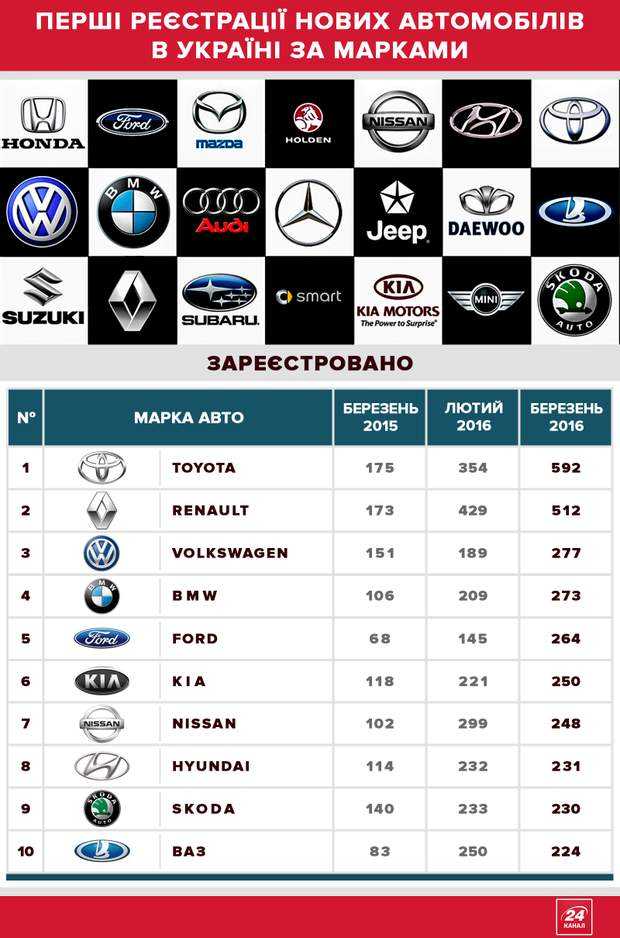 10 российских автомобилей, за которые (не) стыдно