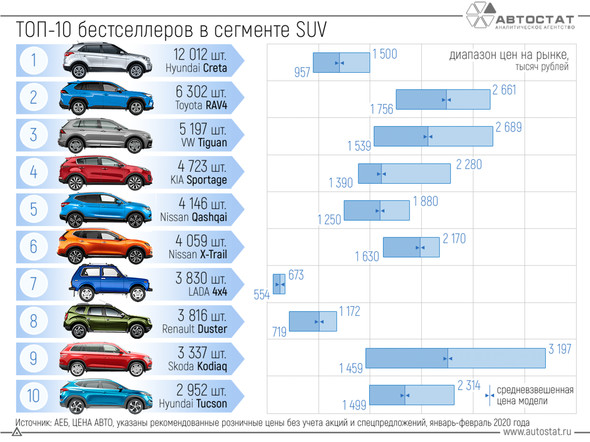 Kia sportage 2022 (5) уже в россии +2,6 млн! фото, цены и дата выхода нового кузова