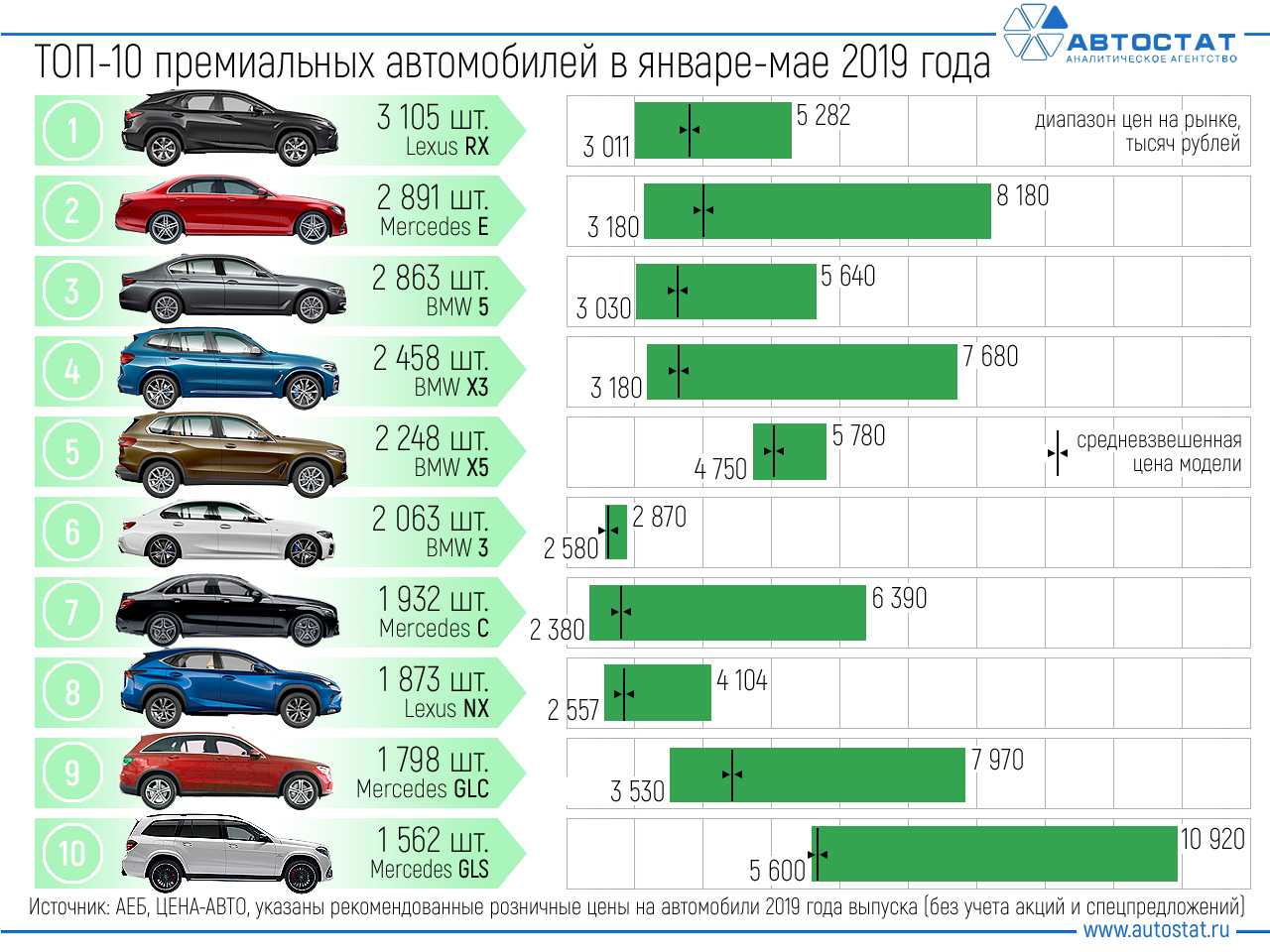 Все хэтчбеки модельного ряда SEAT  характеристики, отзывы и фото, стоимость новых в России