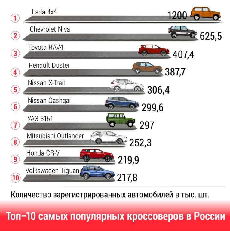 Внедорожники "форд": модельный ряд, фото, обзор и характеристики :: syl.ru