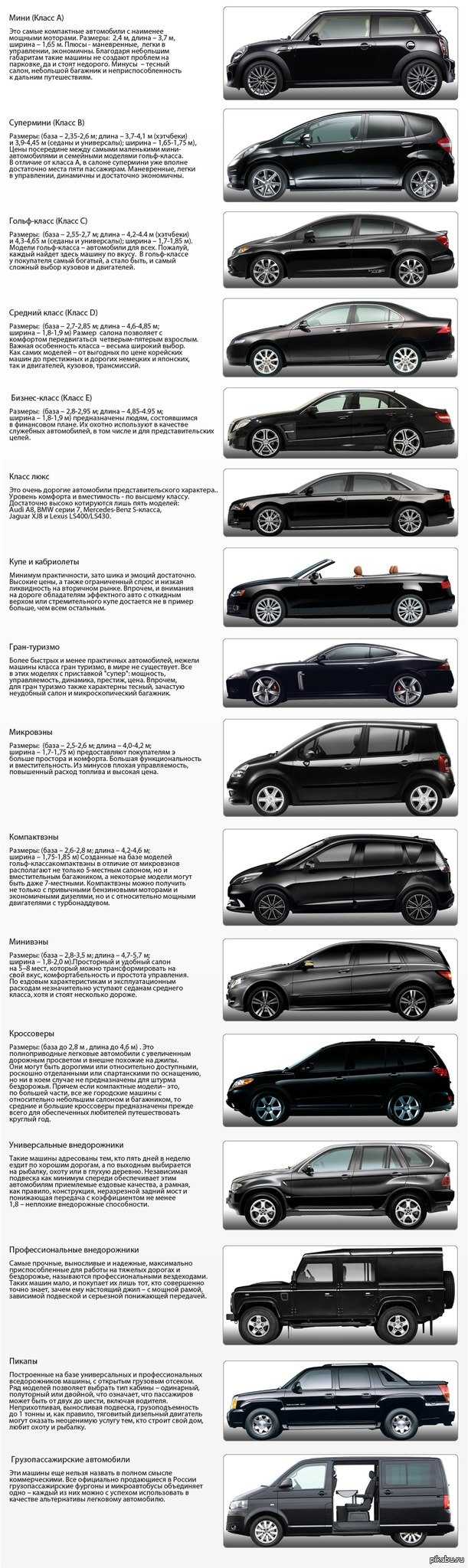 Автомобили премиум-класса (список и обзор лучших моделей)