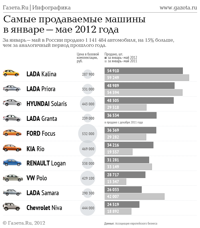 Рейтинг наиболее популярных автомобилей в кузове типа хэтчбек на 2021 год