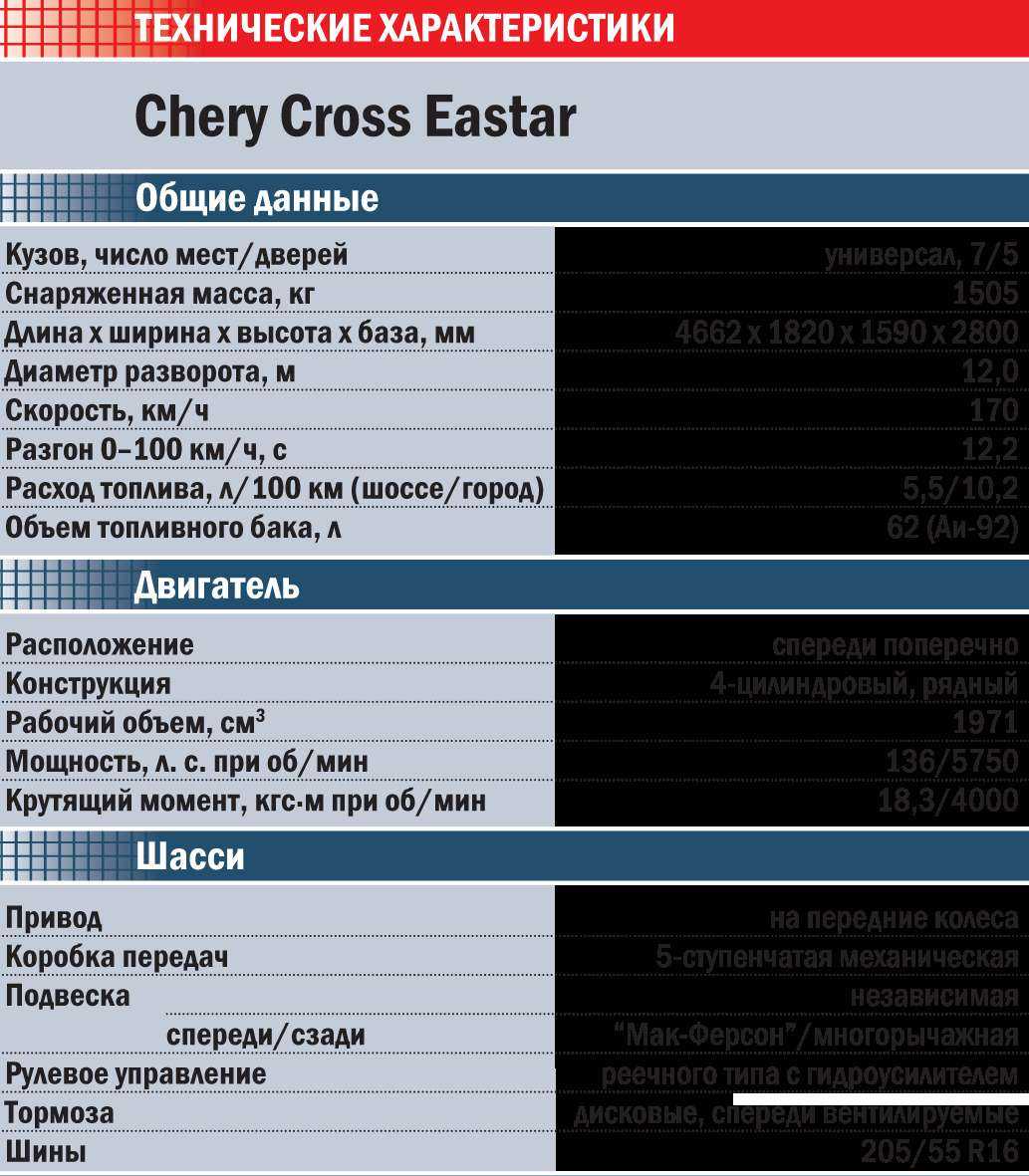 Отзывы владельцев Chery CrossEastar B14 и мнения автолюбителей
