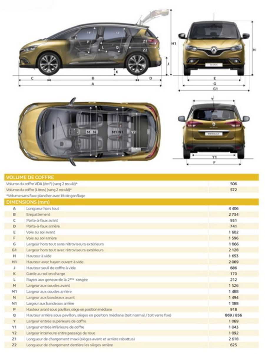 Обзор с фотографиями семиместного Renault Grand Scenic  тестдрайв, цены и основные технические характеристики этого автомобиля