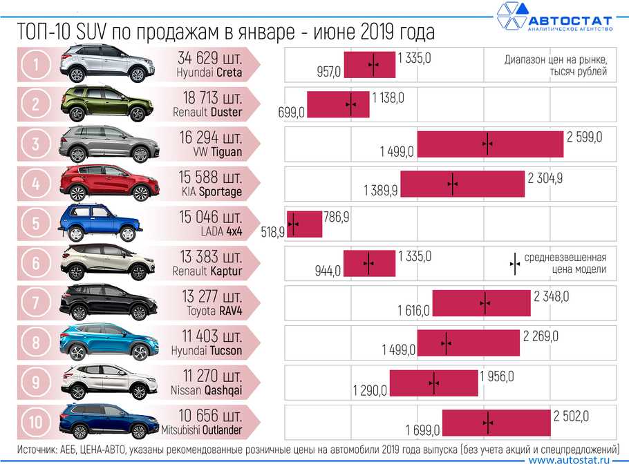 Все кроссоверы модельного ряда Ford  характеристики, отзывы и фото, стоимость новых в России