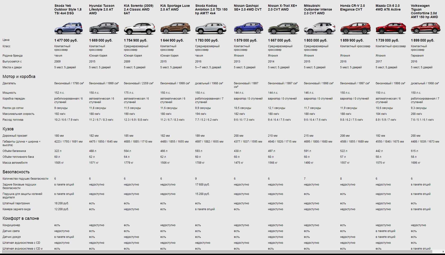 Перечень технических характеристик Шевроле Тахо 5го поколения, оснащение и стоимость в России Детальный обзор Chevrolet Tahoe V с фото интерьера и экстерьера