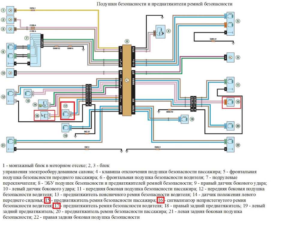 Основные неисправности рено меган 2 что возникают в процессе эксплуатации. частые поломки megane 2 - инфографика