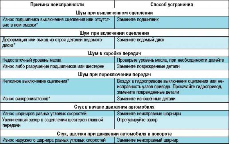 Неисправности киа рио: минусы и недостатки авто