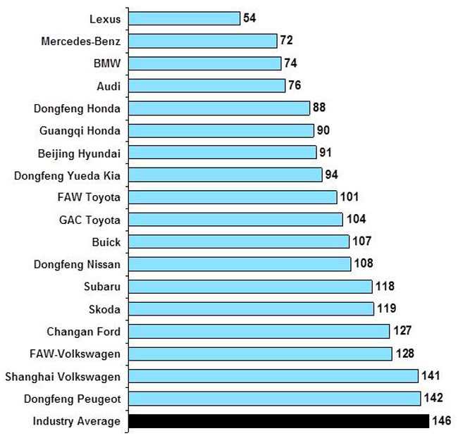 Полный рейтинг надёжности подержанных автомобилей TUV Report 2018 разбит на возрастные группы с описанием тенденций по данным прошлых лет
