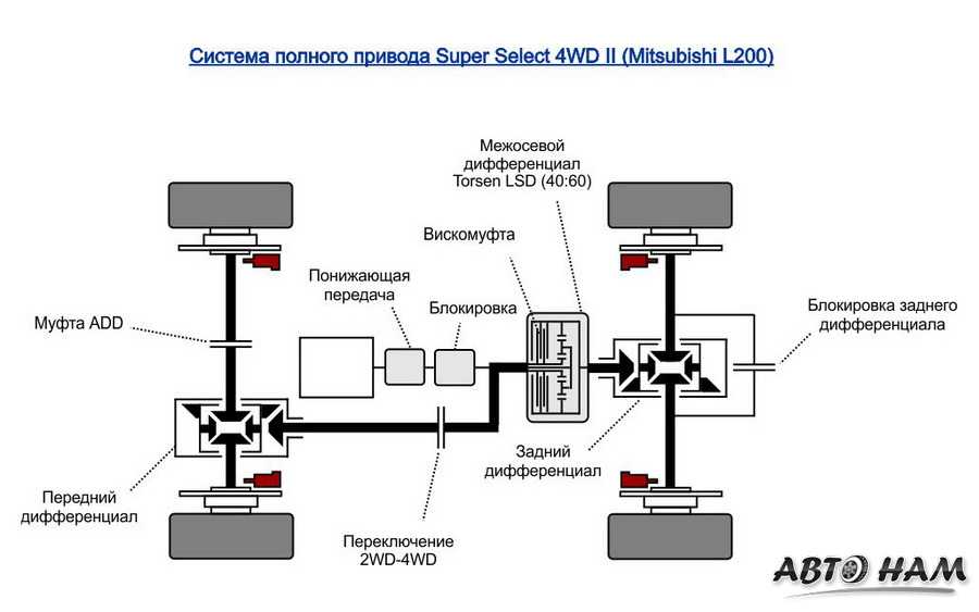 Схема подключения переднего моста паджеро 2