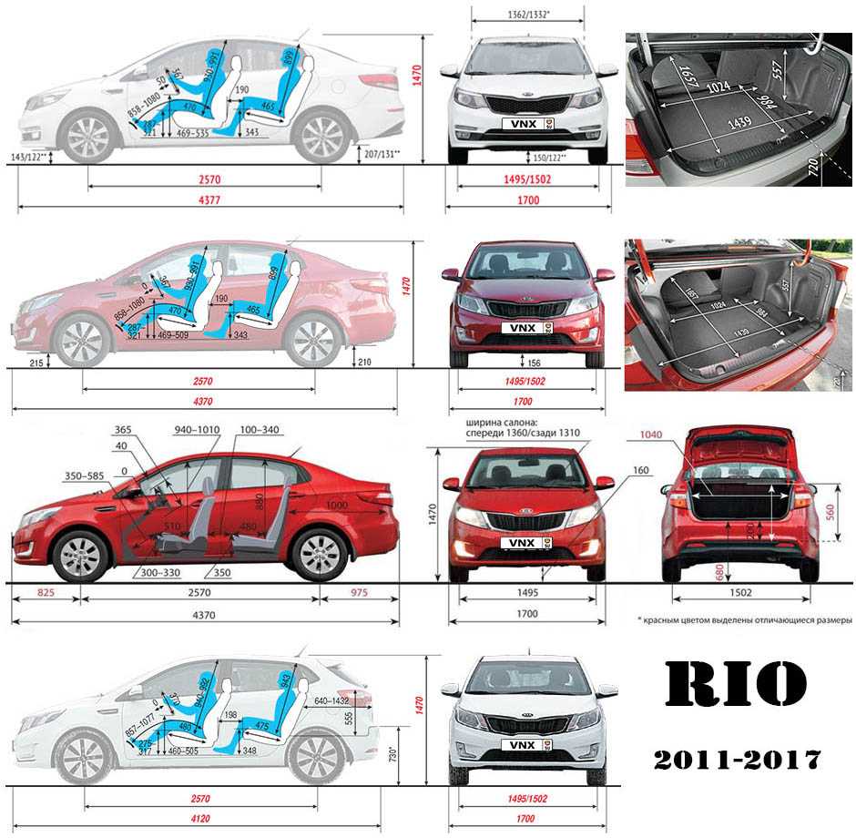 Технические характеристики «киа рио» 2011 года, комплектации, фото и отзывы владельцев