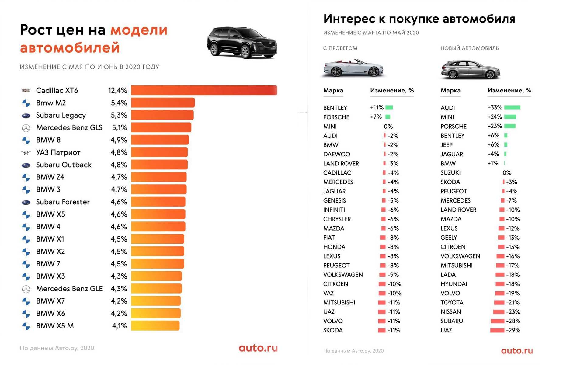 J.d. power опубликовала рейтинг надежности автомобилей: lexus лучше всех