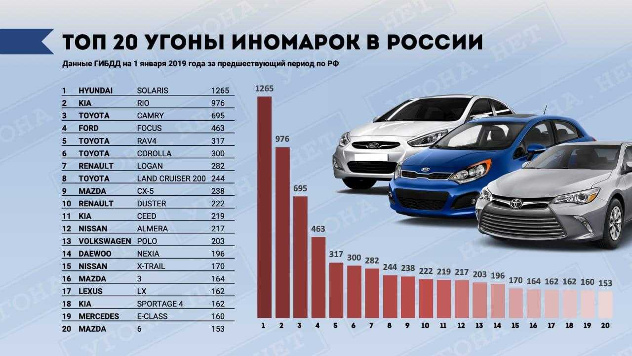 Рейтинг автомобилей бизнес - класса в 2022 году в россии - топ авто фишка