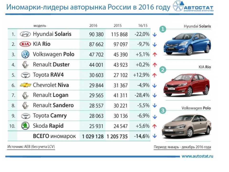 Марки автомобилей продаваемых в россии картинки