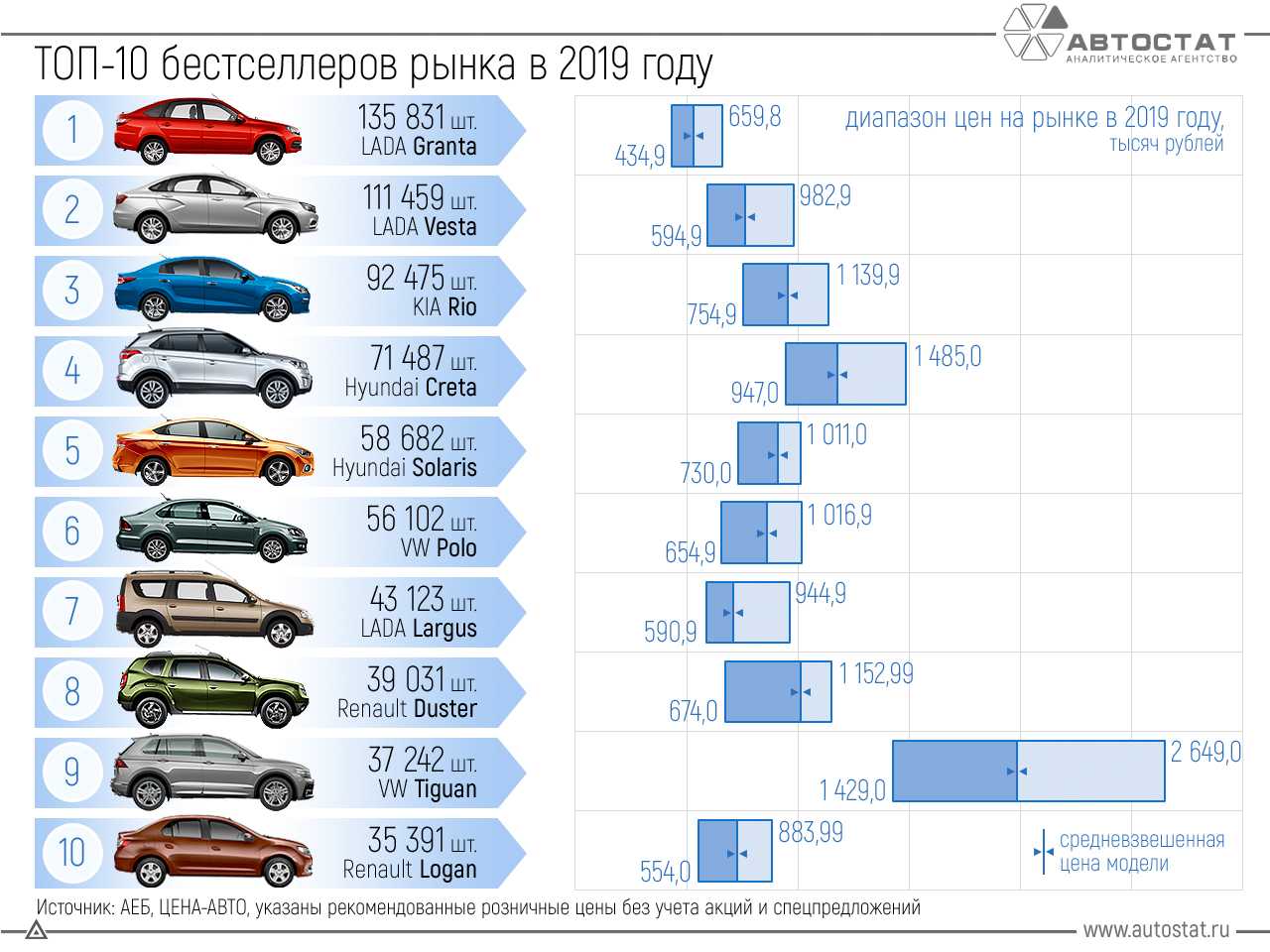 Список моделей автомобилей