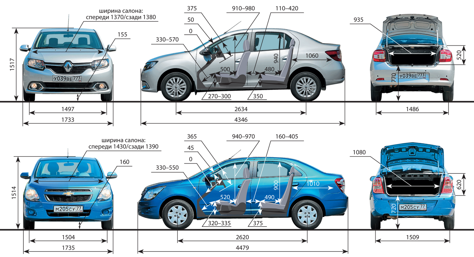 Chevrolet cobalt: поколения, кузова по годам, история модели и года выпуска, рестайлинг, характеристики, габариты, фото - carsweek