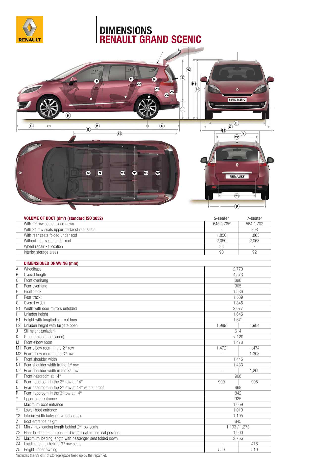 Обзор с фотографиями семиместного Renault Grand Scenic  тестдрайв, цены и основные технические характеристики этого автомобиля