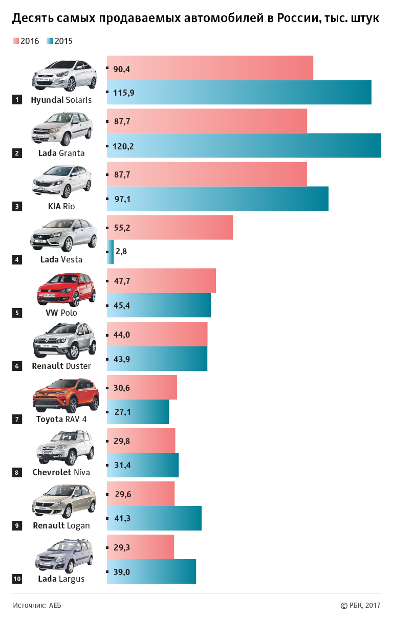 Российские марки автомобилей - логотипы и популярные автомобильные компании в россии