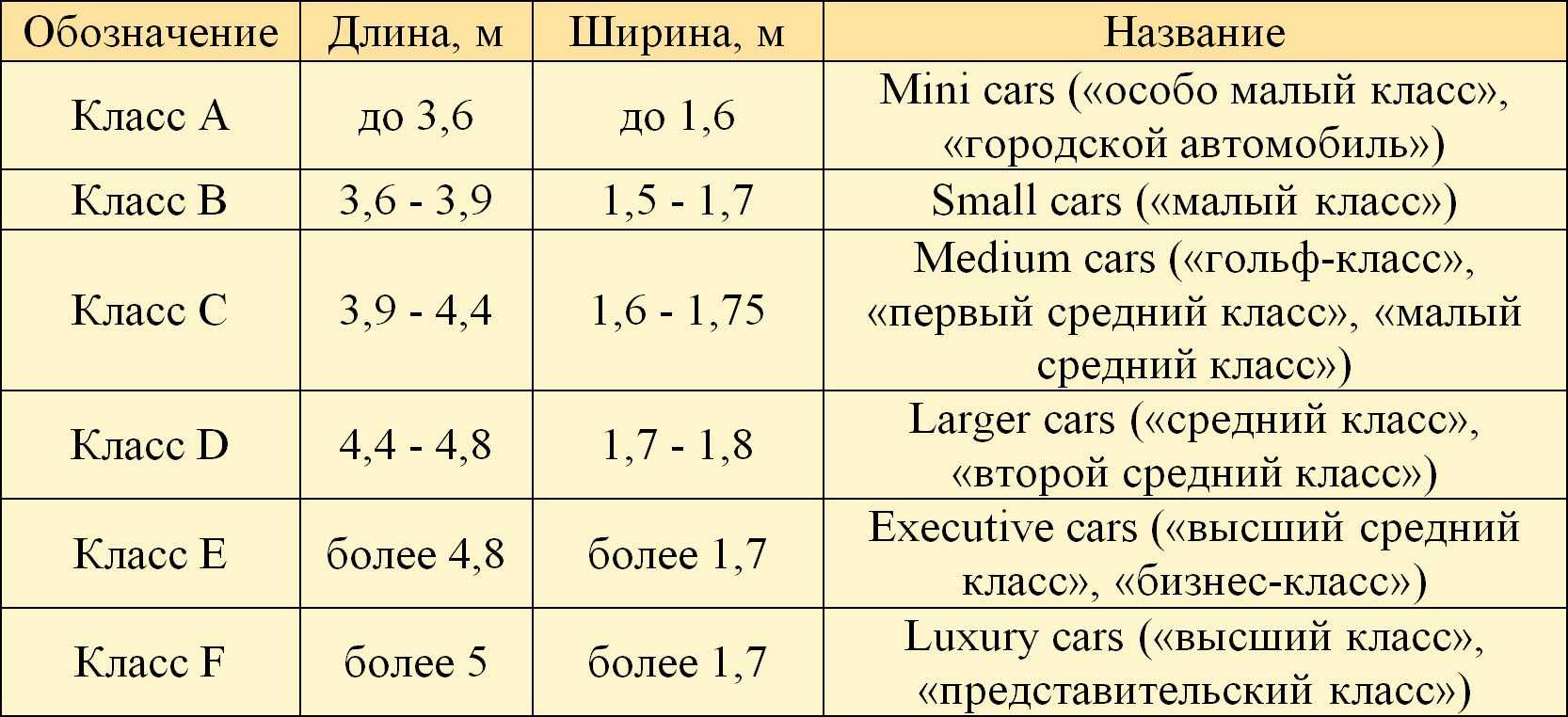 Классификация типы кузова легковых автомобилей, кузовное исполнение машины