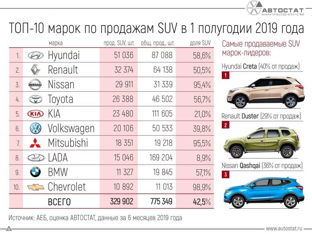 Рейтинг автомобилей бизнес — класса в 2022 году в россии