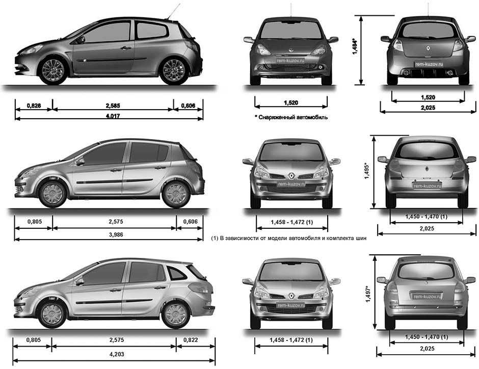 Перечень технических характеристик Renault Clio 4 и стоимость Обзор хэтчбека и универсала Рено Клио 4 с фото