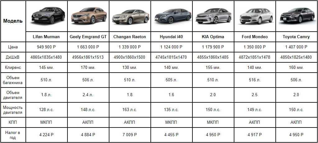 Грузовики газ (весь модельный ряд): цены и характеристики, фото и отзывы - big cars