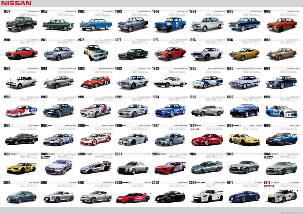 Модельный ряд автомобилей киа (kia) и цены 2016-2017 года | autosort.ru - все про автомобили и мотоциклы